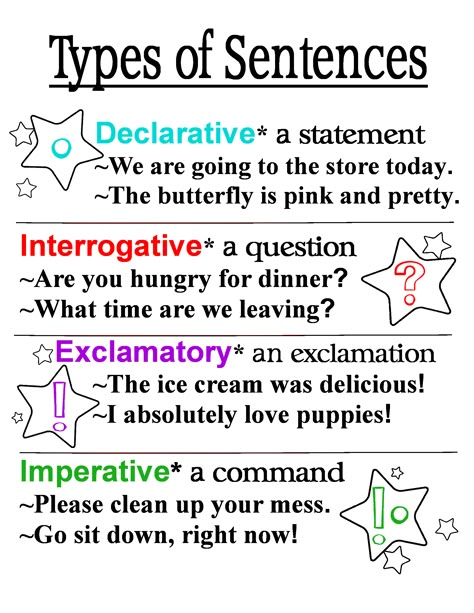 Sentence Types Anchor Chart, Types Of Sentences Anchor Chart, Four Types Of Sentences, Different Types Of Sentences, Essay English, Law Essay, Personal Essay, English Essay, Study English Language