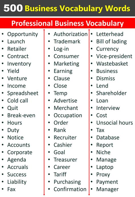 500+ Business Vocabulary Words In English | Business Vocabulary Business Vocabulary, English Business, Essay Writing Examples, Business Terms, Urdu Language, Business English, Essay Writing Skills, English Vocab, Good Vocabulary Words