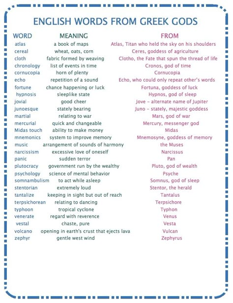 Teaching . . . Seriously: Common Core Literature Standard 4 Learn Greek, To Learn English, Greek Language, 4th Grade Reading, Teaching Ela, Greek And Roman Mythology, Homeschool History, Word Study, Greek Myths