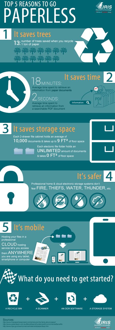 Top 5 reasons to go paperless Planet Infographic, Office Infographic, Daily Infographic, Paperless Office, Daily Planet, Green Office, Digital Organization, Office Solutions, Electronic Books