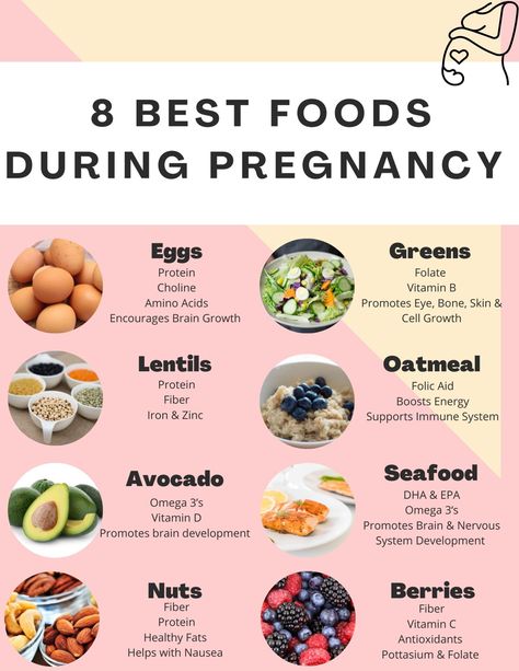 Food To Eat While Pregnant, Best Foods During Pregnancy, Healthy Pregnancy Snacks, Food During Pregnancy, Food For Pregnant Women, Healthy Pregnancy Diet, Pregnancy Eating, Baby Nutrition, Healthy Pregnancy Food