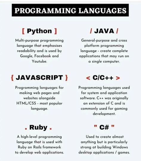 Programing Language, Basic Computer Programming, Coding Lessons, Computer Science Programming, Web Development Programming, Data Science Learning, Learn Computer Science, Coding Tutorials, Programing Knowledge