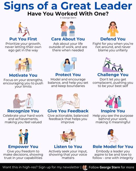 Business Infographics on LinkedIn: Signs of a great leader  Credits to George Stern, follow him for more… Act Your Wage, Boundaries At Work, Life Direction, Round Homes, Job Hacks, Effective Leadership Skills, Leadership Competencies, Business Facts, Study Goals