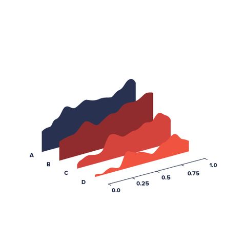 Layered Area Chart | Data Viz Project Statistics Design Graphics, Line Chart Design, Line Graph, Infographic Inspiration, Data Visualization Design, Data Design, Graph Design, Architecture Graphics, Diagram Design