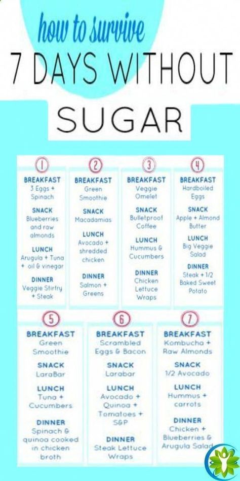 Fat Burning Meal Plan, Resep Diet Sehat, Sugar Detox Diet, Motivasi Diet, Resep Salad, Fat Loss Diet Plan, Sugar Free Diet, Resep Diet, Fat Loss Program