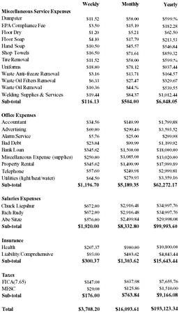 Small Engine Repair Shop Layout, Service Business Plan, Car Repair Logo, Auto Detailing Logo, Car Detailing Logo, Community Activity, Organization Company, Chart Of Accounts, Starting Small Business