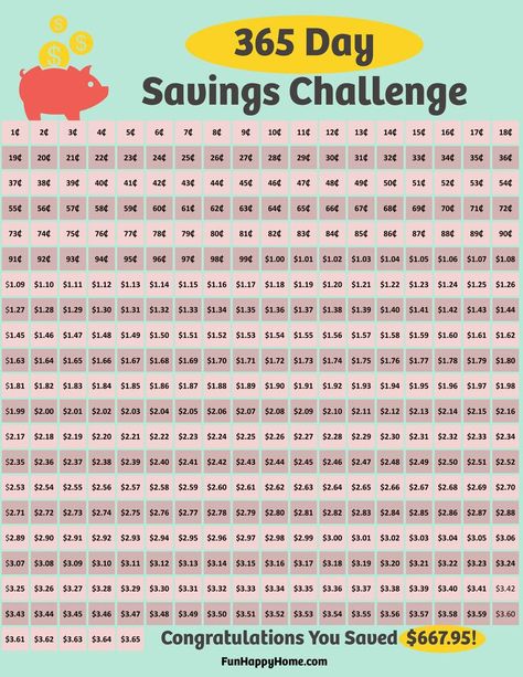 365 Day Penny Saving Challenge {Save $667 in One Year} Penny Saving Challenge, Savings Chart, 365 Day Challenge, Money Saving Plan, Saving Challenge, Money Challenge, Show Me The Money, Budget Planer, Budget Saving