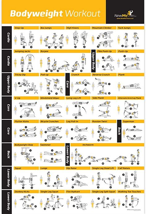 Amazon.com : Bodyweight Exercise Poster - Total Body Workout - Personal Trainer Fitness Program - Home Gym Poster - Tones Core, Abs, Legs, Gluts & Upper Body - Improves Training Routine : Sports & Outdoors Weekly Fitness Challenge, Upper Body Cardio, Workout Template, Gym Poster, Workout Posters, Workout Chart, Fitness Articles, Fitness Challenge, Kettlebell Workout