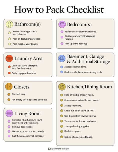 how to pack checklist How To Pack An Apartment, Apartment Packing Tips, Packing Tips Moving Bedroom, Packing Guide Moving, Packing List To Move, Packing To Move Checklist, Moving Apartment Checklist, Most Efficient Way To Pack For Moving, Order To Pack When Moving