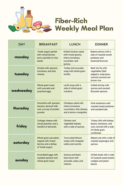 This meal plan provides a good balance of protein, fiber, and essential nutrients for meat lovers while incorporating a variety of plant-based foods. Remember to stay hydrated throughout the day, and feel free to adjust portion sizes based on your individual needs. Diet Meal Plan Protein, Balanced Nutrition Meal Plan, Nutrient Balanced Meals, Perfect Meal Plan, Weekly Meal Recipes, Unprocessed Food Meal Plan, Protein Based Weekly Meal Plan, Plant Based Protein Meal Prep, Protein Daily Meal Plan