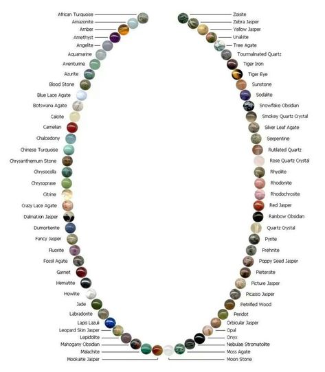 Gemstones Chart, Rocks Crystals, Gemstone Brooch, Healing Gemstones, Gemstone Meanings, Bracelet Knots, Crystal Healing Stones, Rocks And Gems, Diy Schmuck