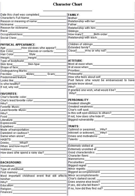 Character Detail Sheet, Character Creator Sheet, Character Dossier, Detailed Character Sheet, Character Creation Sheet, Character Needs, Character Chart, Story Development, Menulis Novel