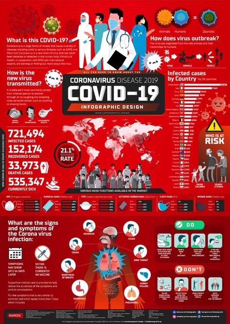 Disease Infographic, Infographic Examples, Infographic Layout, Infographic Inspiration, Infographic Design Layout, Graphic Design Infographic, Infographic Poster, Fotografi Kota, Design Information