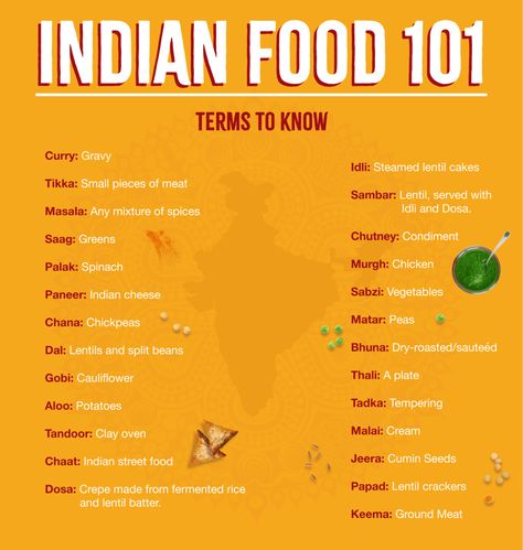 Indian Food 101: Your Guide to an Indian Restaurant Menu - Indian Food Explained, Indian Food Names, Indian Food List, Kitchen Dancing, Indian Food Menu, Plant Deficiencies, Indian Food Restaurant, Lentil Cake, Braised Chicken Breast