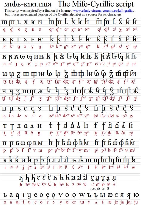 A script by Mattias Persson Conlang Writing System, Conlang Scripts, Alfabeto Viking, Ancient Alphabets, Writing Scripts, Character Prompts, Alphabet Code, Alphabet Symbols, Writing Fonts