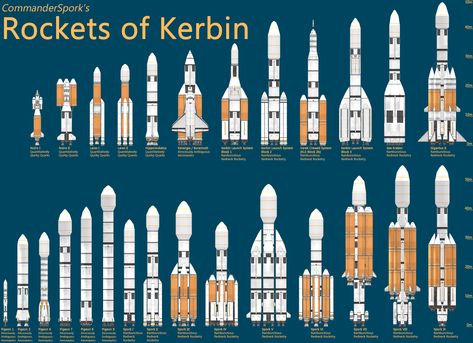 Rocket Engine Blueprint, Ksp Blueprints, Science Core, Spacecraft Design, Apollo Space Program, Nasa Space Program, Kerbal Space Program, Space Ships Concept, Rocket Design