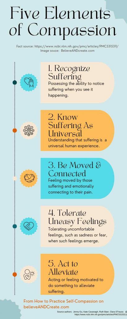 give up the self-judgmental and self-critical habits you’ve been clinging to Mindful Self Compassion, Fertility Health, Building Self Esteem, Mental Health Crisis, Productive Habits, What Is Self, Art Therapy Activities, Positive Psychology, Mental Wellbeing