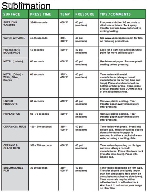 Mug Press Settings, Heat Settings For Heat Press, Heat Press Temperature Guide For Vinyl, Heat Press Settings For Sublimation, Sublimation Heat Settings, Shirts To Use For Sublimation, Heat Settings For Sublimation, Sublimation Heat Press Settings Chart, Cricut Heat Press Guide