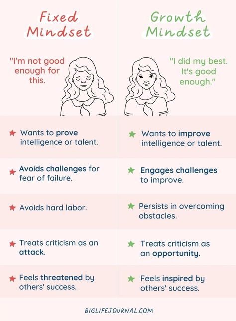 Victim Vs Growth Mindset, It Is What It Is Mindset, Growth Mindset Quotes Positive, Summer Mindset, Stronger Mindset, Growing Mindset, Fixed Mindset Vs Growth Mindset, Fixed Vs Growth Mindset, Grow Mindset