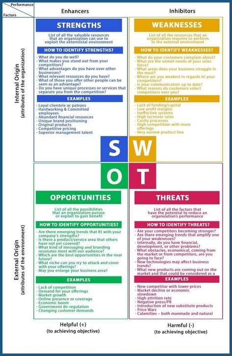 ➡️ SWOT Analysis Complete Presentation: https://www.nikunjbhoraniya.com/2023/05/SWOT-Analysis.html ➡️ Join us on WhatsApp: https://chat.whatsapp.com/D99m4j4h8DrIppdaaGEaka ➡️ Join us on LinkedIn: https://www.linkedin.com/company/industrialknowledge Swot Analysis Template, Business Strategy Management, Six Sigma, Work Skills, Leadership Management, Project Management Tools, Swot Analysis, Business Leadership, Business Analysis