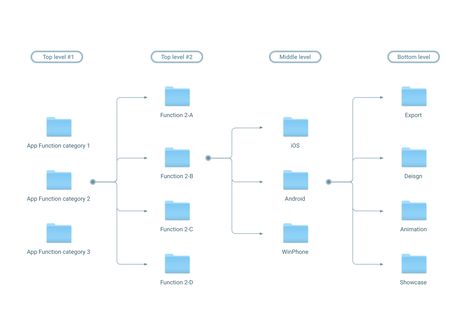 Files Organization, Digital File Organization, Organized Business, Time Management Apps, Organized Spaces, File Management, Customer Success, Website Marketing, Folder Organization