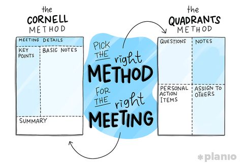 How to Write Better Meeting Notes in 5 Steps (With Free Meeting Notes Template!) | Planio Note Taking Template, Meeting Notes Template, Work Hack, Leadership Management, Meeting Notes, Business Leadership, Notes Template, Cool Writing, Study Skills