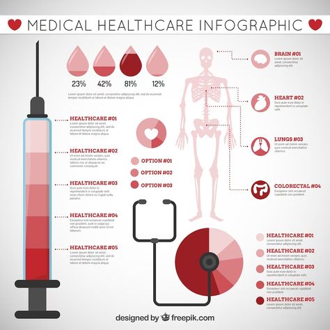 Human Nervous System, Healthcare Infographics, Psd Files, Nervous System, Lorem Ipsum, Health Care, Vector Free, Medical, Graphic Design