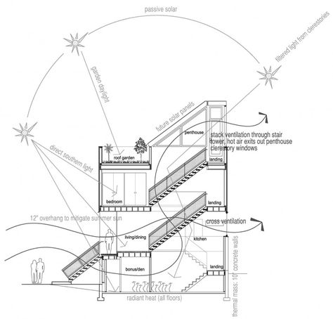 williams_nicholas_portfolio.pdf Hybrid Building, Hybrid Architecture, Building Architecture Design, Walkable Community, Hostels Design, Solar Energy Diy, Home Architecture, Architectural Section, Passive House