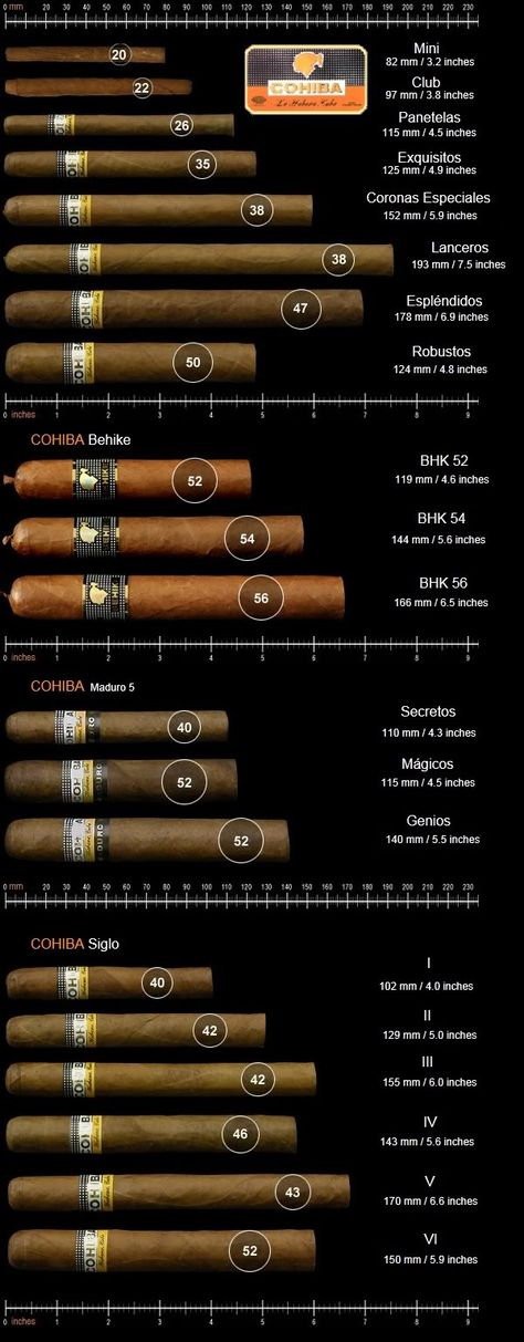 For those of you who enjoy a cigar now and again: Cohiba line of cigars - Length and ring size explained. Gentlemen's Lounge, Relaxing Lifestyle, Zigarren Lounges, Top Cigars, Cohiba Cigars, Man Bars, Premium Cigars, American Whiskey, Cuban Cigars