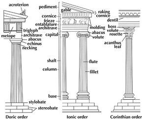 Ancient Greek Architecture - Orders of the Greek Architecture. Architecture Ancient, Greece Architecture, Architectural Orders, Greek Columns, Greek Architecture, Ancient Greek Architecture, Roman Architecture, Architecture History, Classic Architecture