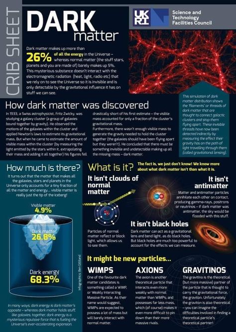 Astronomy Facts Universe, Topic Design Ideas, Astronomy Basics, Astronomy 101, Space Knowledge, Quantum Physics Science, Dark Science, Astronomy Lessons, Physics Facts