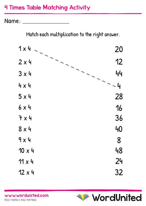 Strengthen knowledge of the 4 Times Table with this matching activity sheet! A handy tool for children to use, this activity can be paired with lessons and tasks studying the 4 Times Table. Supports the following area of learning within Key Stage 2: Maths. 4 Times Tables Worksheet, 4 Times Tables Activities, Multiplication Table Activities, Time Table For Studying, Times Tables Printable, 6 Times Tables, Multiplication Tables Activities, 4 Times Tables, 4 Times Table Worksheet