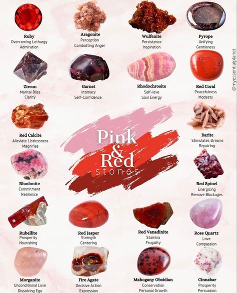 Crystal Identification, Gemstones Chart, Red Spinel, Crystals Healing Properties, Spiritual Crystals, Gemstone Meanings, Crystal Healing Stones, Crystal Magic, Crystal Meanings