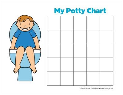 Potty chart - Thinking of a prize for when the chart is full... Potty Sticker Chart, Potty Charts, Sticker Chart Printable, Potty Training Sticker Chart, Printable Potty Chart, Potty Training Stickers, Behavior Chart Toddler, Potty Training Help, Boys Potty