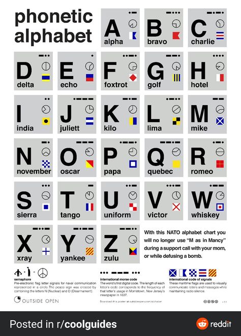 Phonetic, semaphore, flag, Morse code, and radio alphabet Nato Alphabet, Nato Phonetic Alphabet, Military Alphabet, Golf Hotel, Alphabet Code, Phonetic Alphabet, Alphabet Charts, Foxtrot, Utila