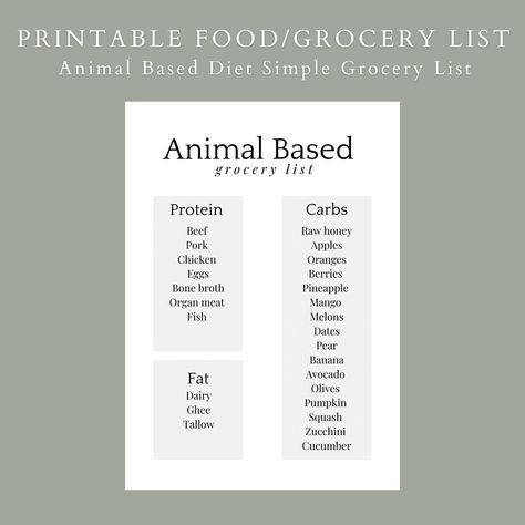 Downloadable Printable Animal Based Grocery Food List | Carnivore Diet Resources Food Grocery List, Animal Diet, Mango Fish, Simple Grocery List, Animal Based Diet, Honey Pork, Food Grocery, Apple Chicken, Animal Based