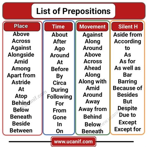 Preposition Chart, Types Of Prepositions, List Of Prepositions, Preposition List, What Is A Preposition, List Of Opposites, List Of Adverbs, Preposition Activities, English Opposite Words