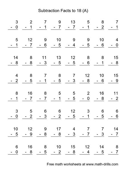 Vertical Subtraction Facts to 18 -- 64 Questions (A) Math Worksheet #freemath Mad Minute Math, Math Minutes, Math Fact Worksheets, Saxon Math, Math Fact Practice, Math Addition Worksheets, First Grade Math Worksheets, Math Drills, Free Printable Math Worksheets