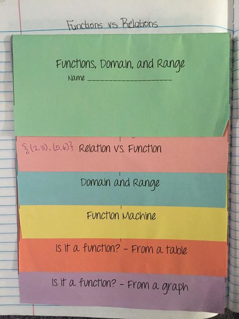 Algebra 2 Unit 1: Characteristics of Functions Interactive Notebook Algebra Interactive Notebooks, Math Binder, High School Math Classroom, College Algebra, Teaching Algebra, School Algebra, Algebra Activities, Linear Function, Math Notebook