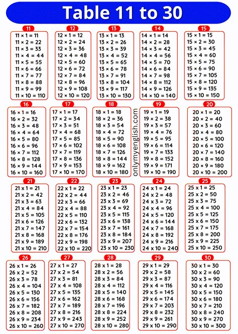 2to20 Table, Maths Tables 1 To 20, Multiplication Table 1-20, Table 1 To 20, Times Table Chart, Rows And Columns, Math Tables, Multiplication Tables, Math Charts