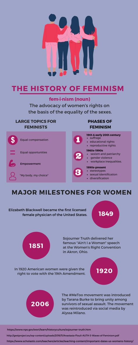 Feminism Project Ideas, Infographic Feminism, Female Empowerment Tattoo, Therapy Infographic, Racial Equity, Capstone Project Ideas, What Is Feminism, Infographic Inspiration, Sojourner Truth