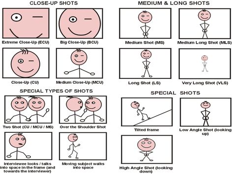 camera angle | bit skinny but so is Olive Oil. Camera Shots And Angles, Medium Close Up, Angles Worksheet, Filmmaking Inspiration, Camera Techniques, Low Angle Shot, Shot Film, Types Of Shots, Camera Angles