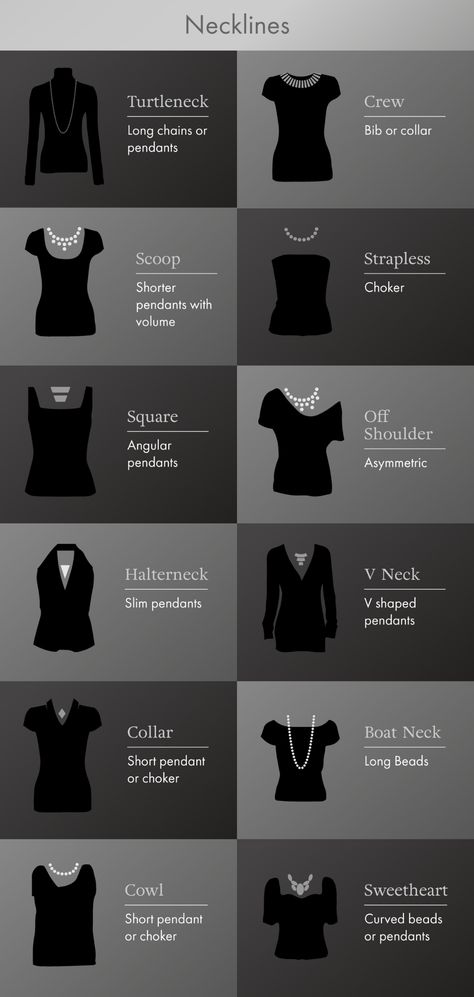 Graphic Designer Fashion, Neckline Necklace Guide, Necklace For Neckline, Necklace Guide, Mode Tips, Necklace Length Guide, Clothing Guide, Fashion Terms, Fashion Dictionary