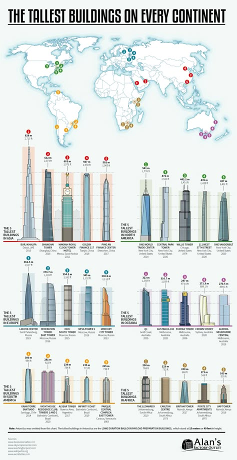 Dubai Architecture, High Building, Genius Loci, Skyscraper Architecture, One World Trade Center, Futuristic Architecture, World Trade, World Trade Center, Civil Engineering