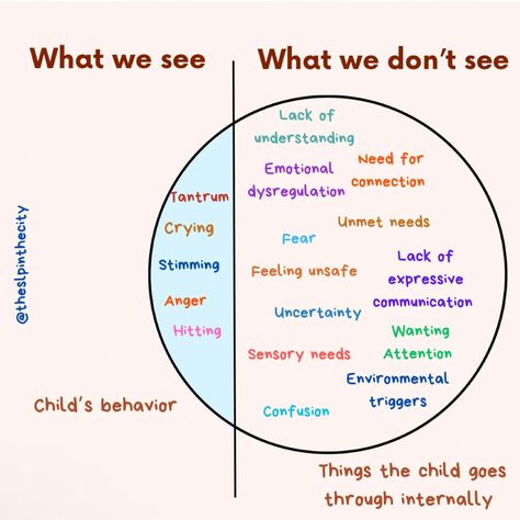 Tantrums are not always tantrums. Every behavior in a child communicates something Rbt Work Aesthetic, Registered Behavior Technician Aesthetic, Rbt Tips, Rbt Quotes, Behavioral Health Technician, Aba Quotes, Technician Aesthetic, Aba Visuals, Behavioral Technician