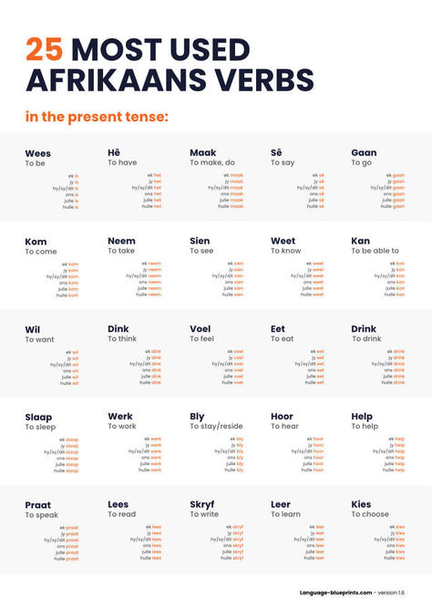 Find the 25 most used Afrikaans verbs on this poster PDF. #Afrikaansverbs #LearnAfrikaans #Afrikaansworksheets #Afrikaansforbeginners How To Learn Afrikaans, Afrikaans Language Worksheets, Learning Afrikaans, Learn Afrikaans, South African Quote, African Words, Afrikaans Language, Language Tips, African Quotes