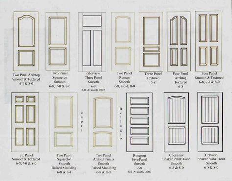 Choosing Interior Door Styles and Paint Colors: Trends Sas Entree, Pintu Interior, Interior Door Styles, Interior Door Trim, Inside Doors, Prehung Interior Doors, Panel Interior Doors, Porte Cochere, Revere Pewter