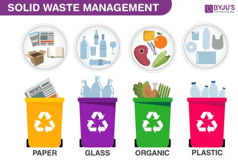 Waste Management Waste Hierarchy, Plastic Waste Management, Part Time Business Ideas, Solid Waste Management, Waste Management System, Types Of Waste, Liquid Waste, Electronic Waste, Construction Waste