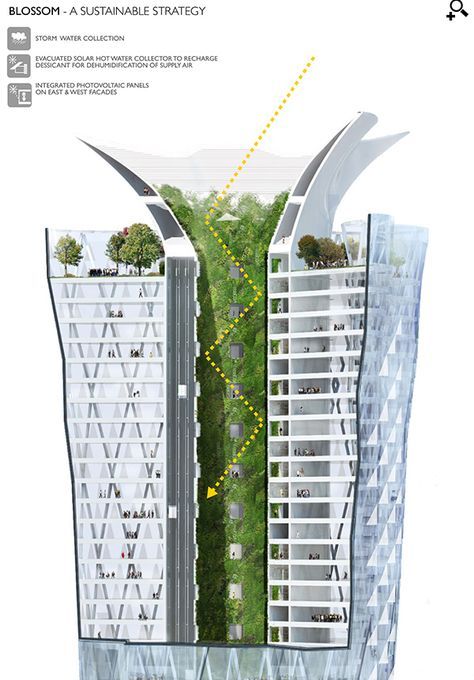 Rukun Negara, Sustainable Architecture Design, Guiding Principles, Sky Walk, Living Garden, مركز ثقافي, Vertical Farming, National Flower, Design Building