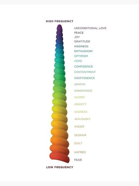 Color Frequency Chart, Vibrations Chart, Frequency Healing Chart, High Frequency Fabric, Energy Vibration Frequency, Vibration Frequency Chart, Vibrational Frequency Chart, Vibration Scale, Vibrational Scale